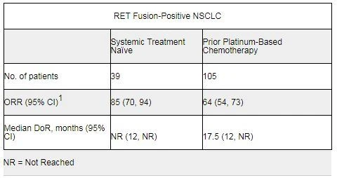 NSCLC